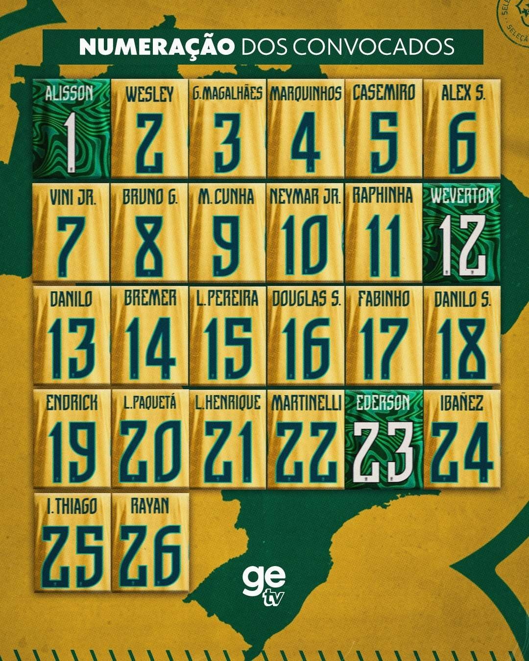 Brazil 2026 World Cup Numbers Announced