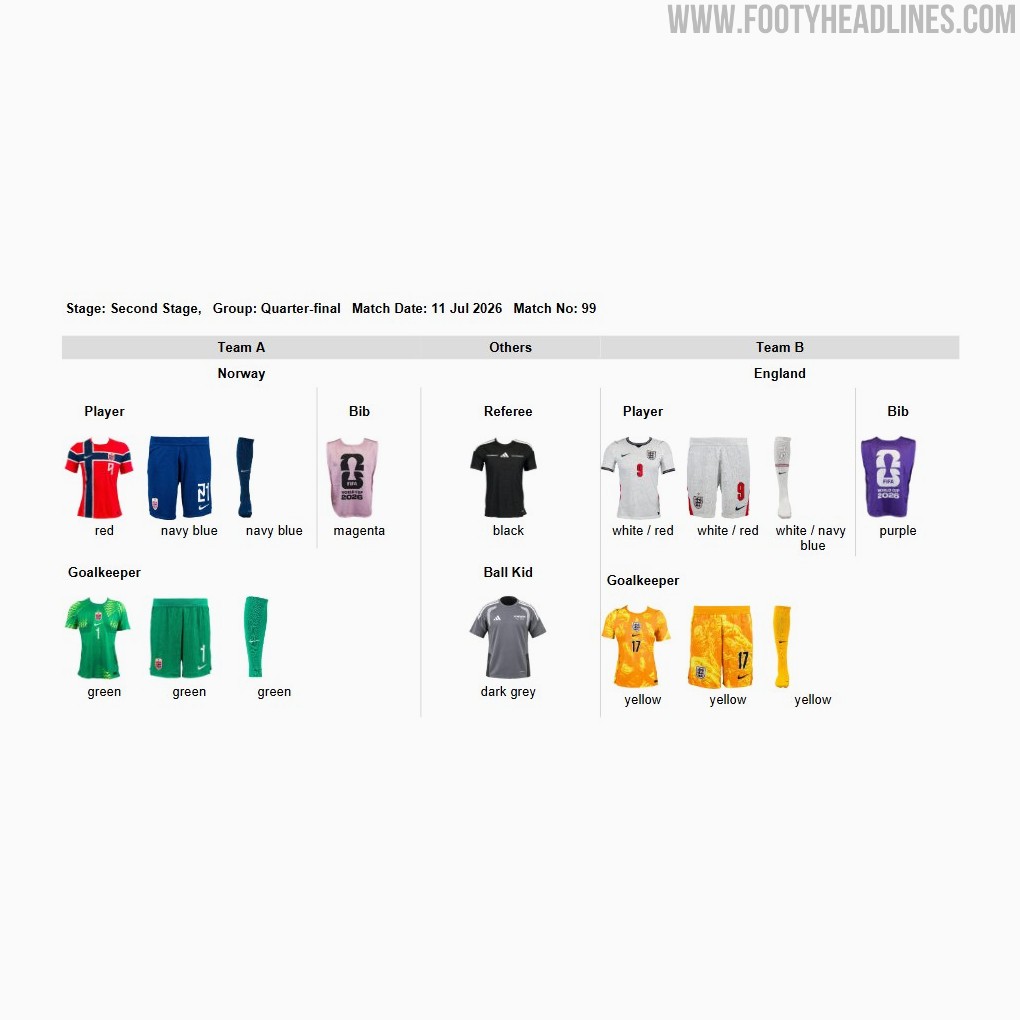 England vs Norway 2026 World Cup Quarter-Final Kit Matchup Confirmed