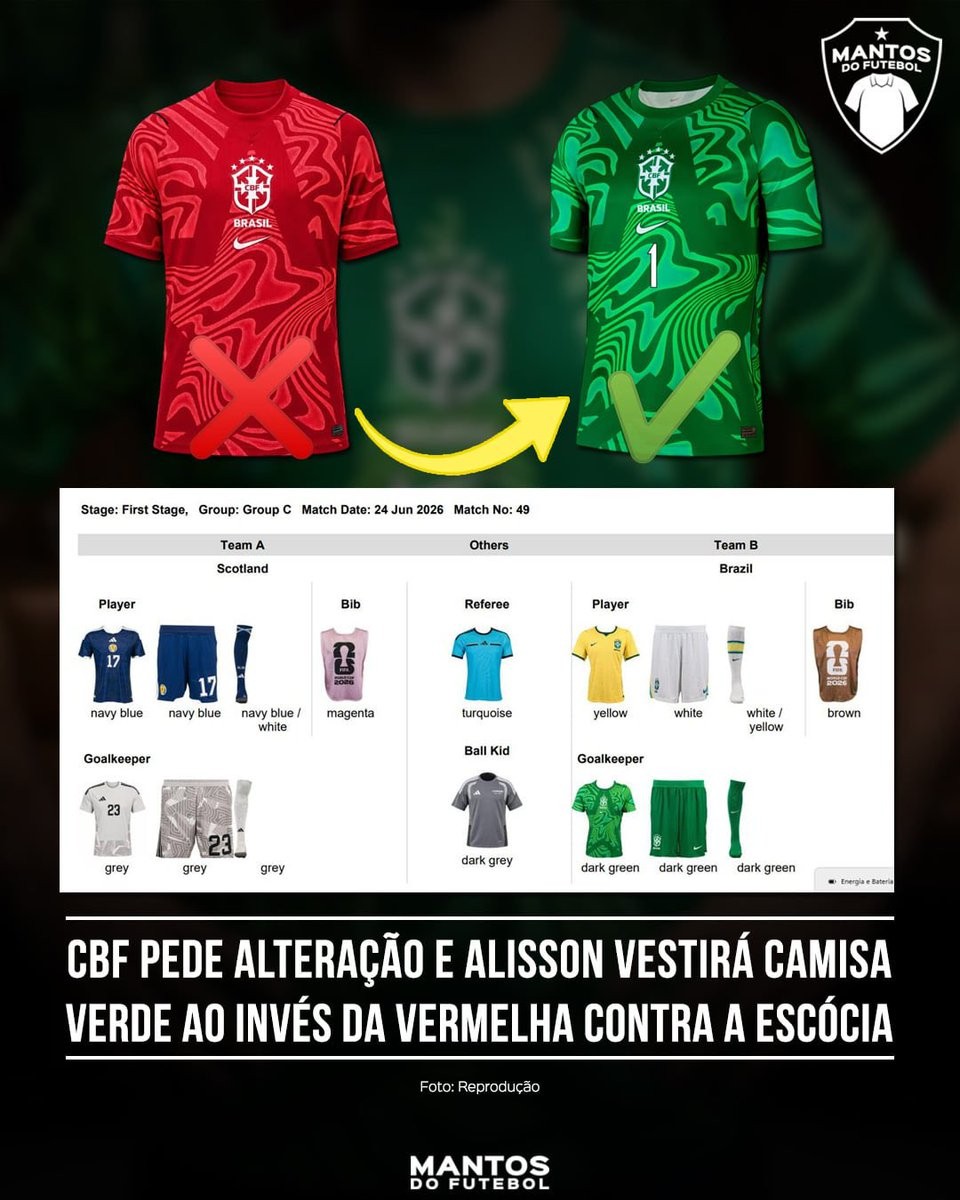 FIFA Changes Brazil Goalkeeper Kit for Scotland Match