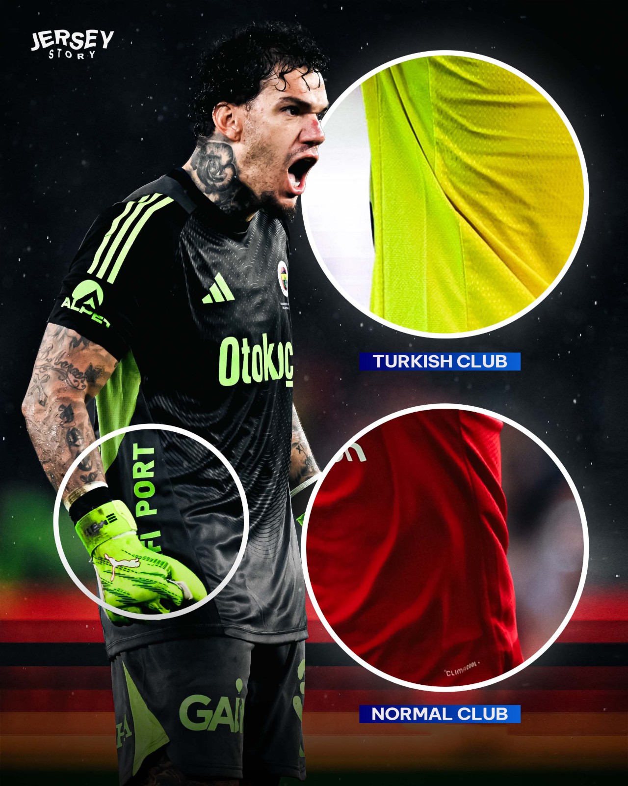Special Detail on Fenerbahçe 26-27 Kits