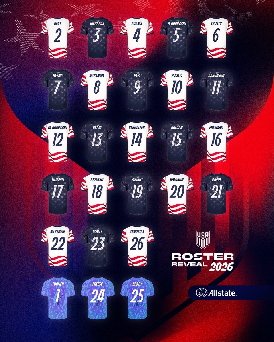 USA 2026 World Cup Numbers Revealed