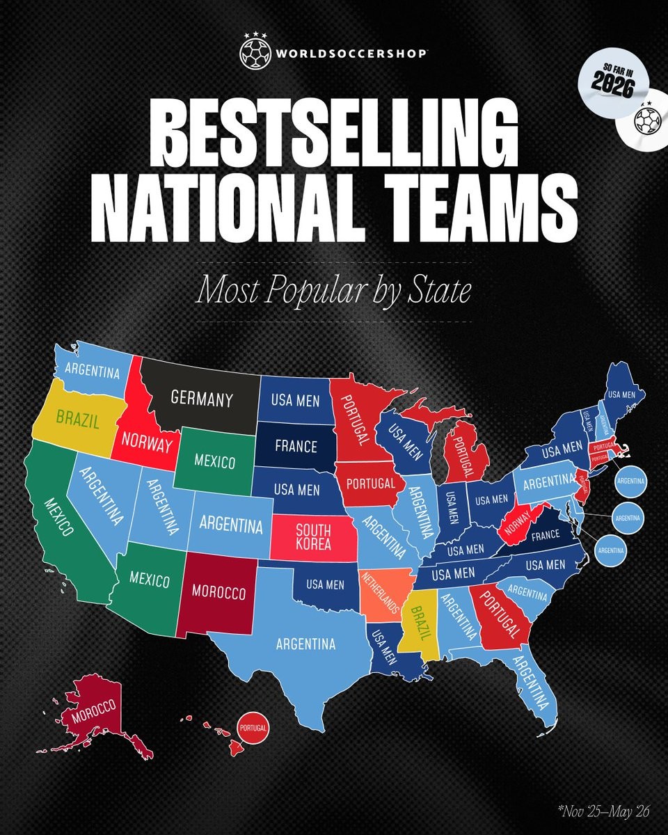 WorldSoccerShop Shares Best-Selling National Team Kits by US State for 2026